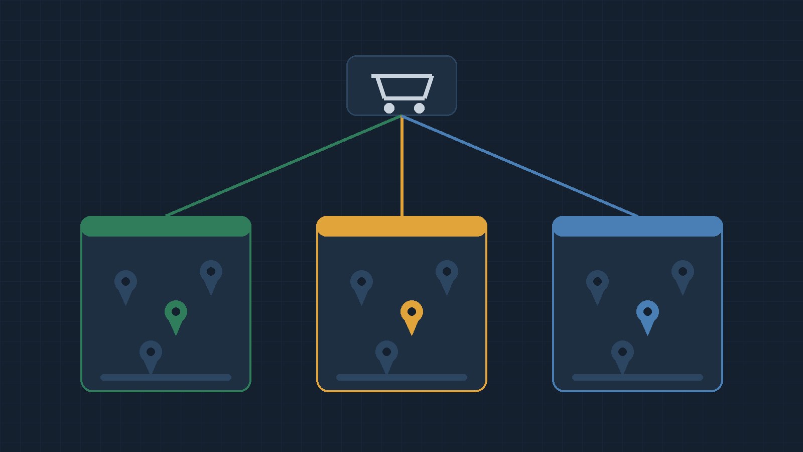 Selling Firearms Online on BigCommerce, WooCommerce, or Magento: What Does the Checkout Need?