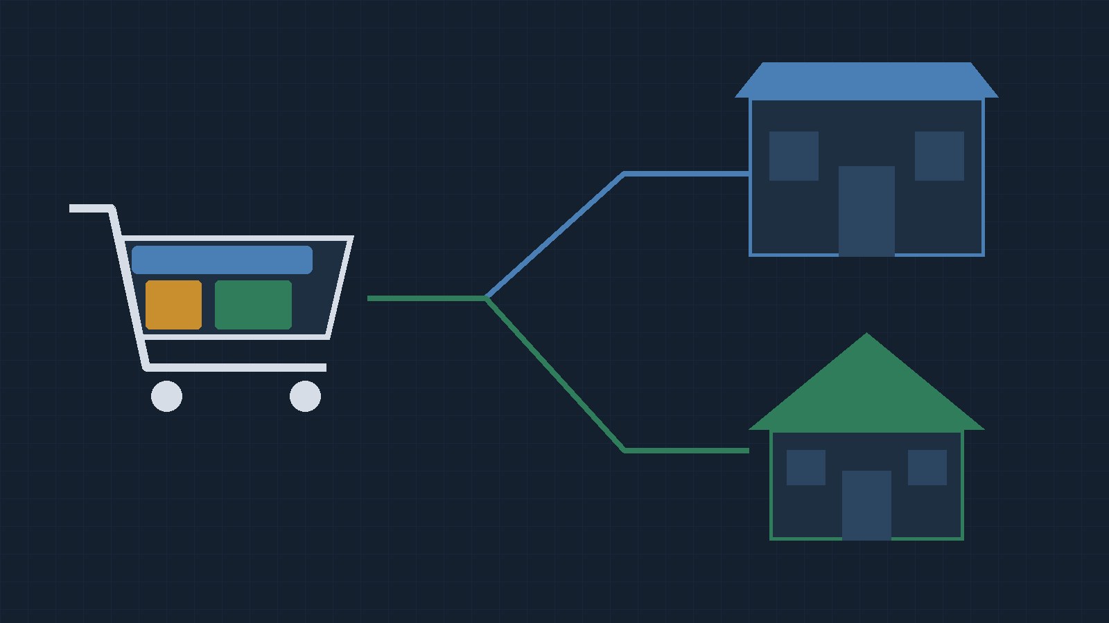 Which Products Need an FFL, and Which Can Ship to the Buyer's Door? A Mixed-Cart Guide for Online Gun Stores
