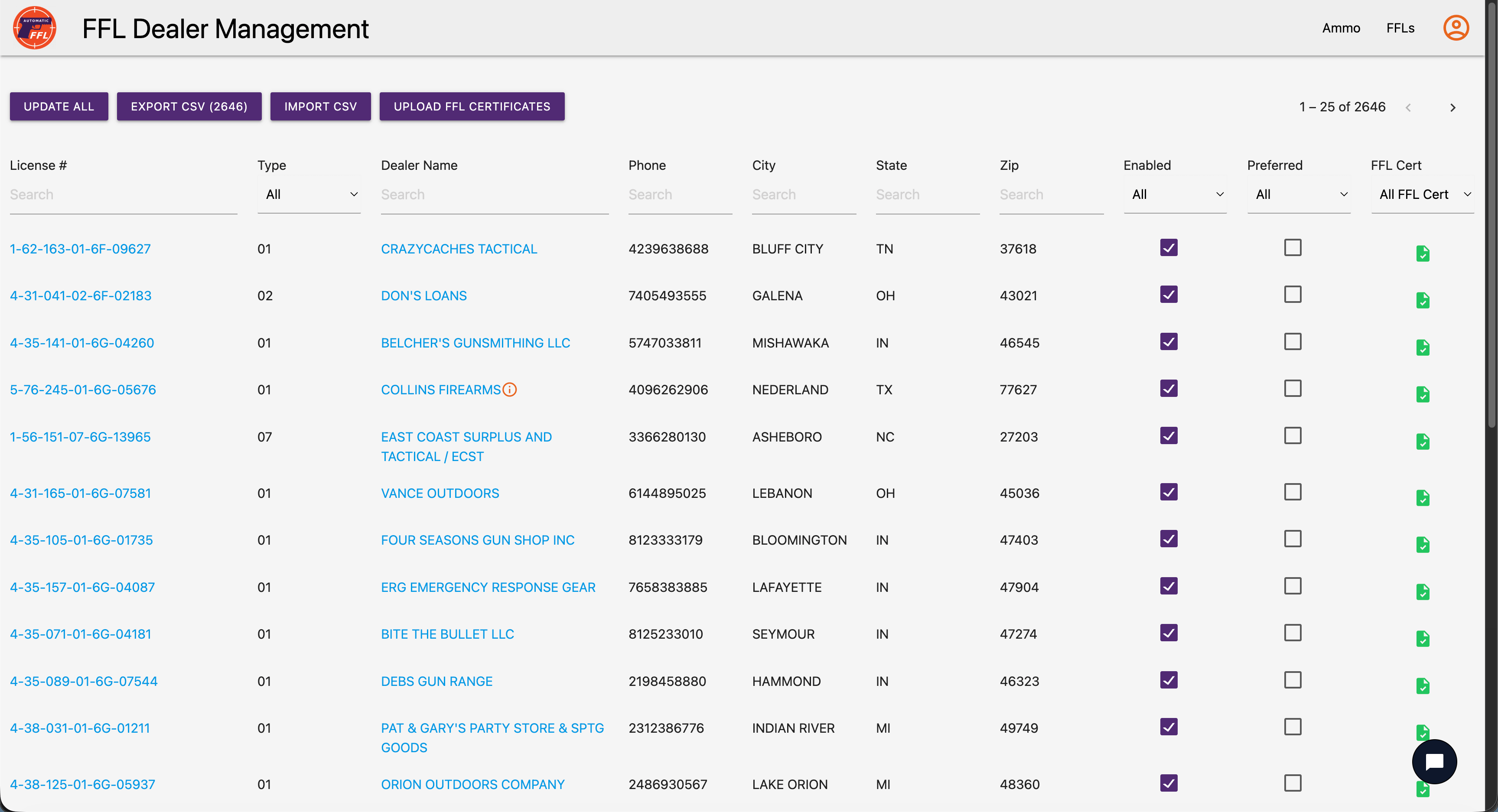 AutomaticFFL FFL dealer management database showing searchable columns for license number, type, dealer name, phone, city, state, ZIP, enabled status, preferred status, and FFL certificate status.
